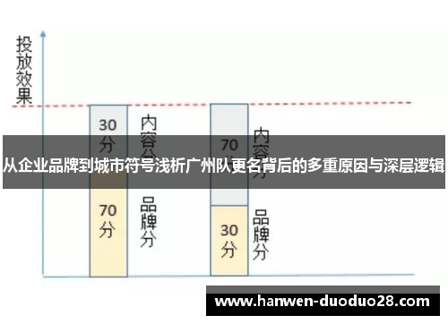 从企业品牌到城市符号浅析广州队更名背后的多重原因与深层逻辑