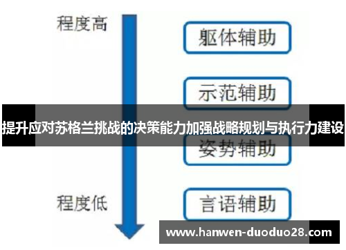 提升应对苏格兰挑战的决策能力加强战略规划与执行力建设