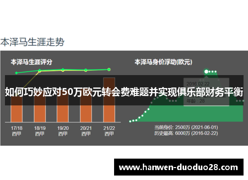 如何巧妙应对50万欧元转会费难题并实现俱乐部财务平衡