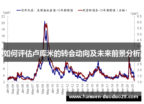 如何评估卢库米的转会动向及未来前景分析
