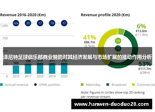 泽尼特足球俱乐部商业赞助对其经济发展与市场扩展的推动作用分析 泽尼特足球俱乐部商业赞助对其经济发展与市场扩展的推动作用分析