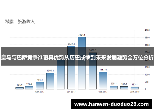 皇马与巴萨竞争谁更具优势从历史成绩到未来发展趋势全方位分析 皇马与巴萨竞争谁更具优势从历史成绩到未来发展趋势全方位分析