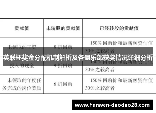英联杯奖金分配机制解析及各俱乐部获奖情况详细分析