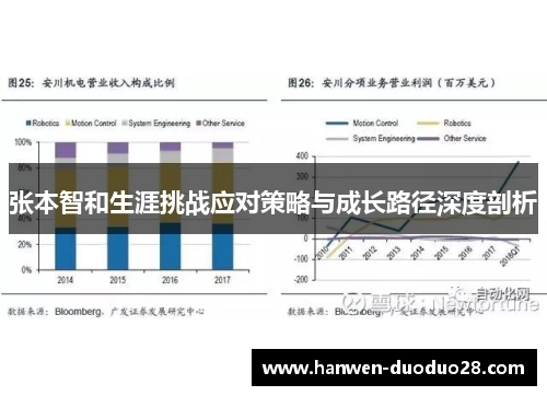 张本智和生涯挑战应对策略与成长路径深度剖析