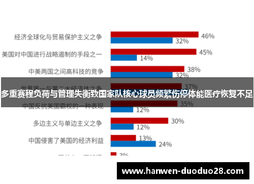 多重赛程负荷与管理失衡致国家队核心球员频繁伤停体能医疗恢复不足 多重赛程负荷与管理失衡致国家队核心球员频繁伤停体能医疗恢复不足