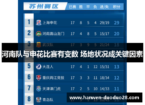 河南队与申花比赛有变数 场地状况成关键因素