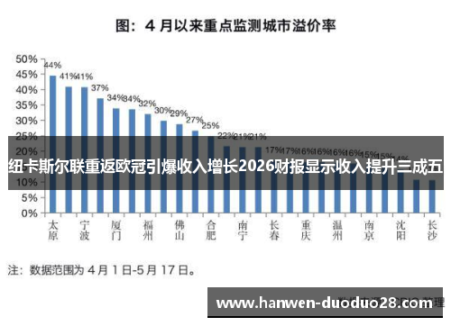 纽卡斯尔联重返欧冠引爆收入增长2026财报显示收入提升三成五