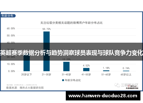英超赛季数据分析与趋势洞察球员表现与球队竞争力变化 英超赛季数据分析与趋势洞察球员表现与球队竞争力变化