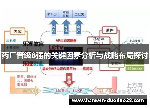 药厂晋级8强的关键因素分析与战略布局探讨