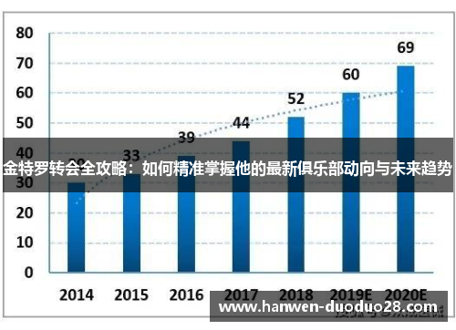 金特罗转会全攻略:如何精准掌握他的最新俱乐部动向与未来趋势 金特罗转会全攻略:如何精准掌握他的最新俱乐部动向与未来趋势
