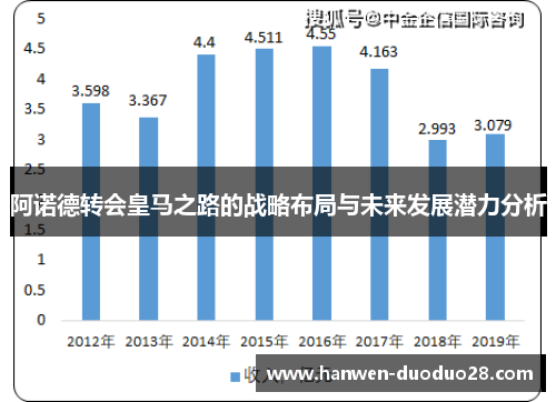 阿诺德转会皇马之路的战略布局与未来发展潜力分析